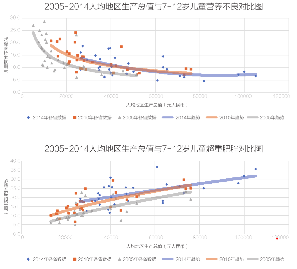 中国方言人口统计(3)