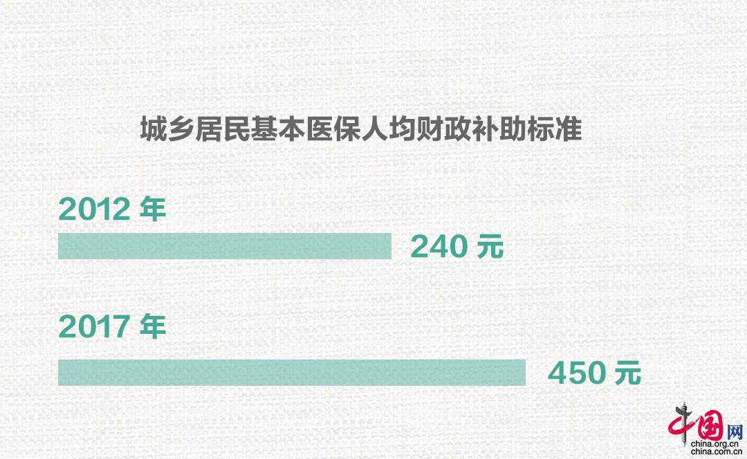 【发展相册】改革开放40年之医疗事业_中国国情_中国网