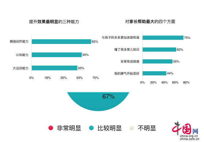 小步在家早教创始人彭琳琳：亲子早期教育不能忽视家庭这个本源im体育(图3)