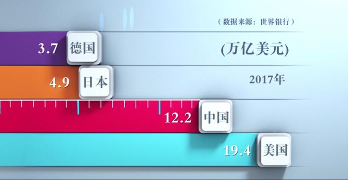 中国经济总量翻了多少番_2015中国年经济总量