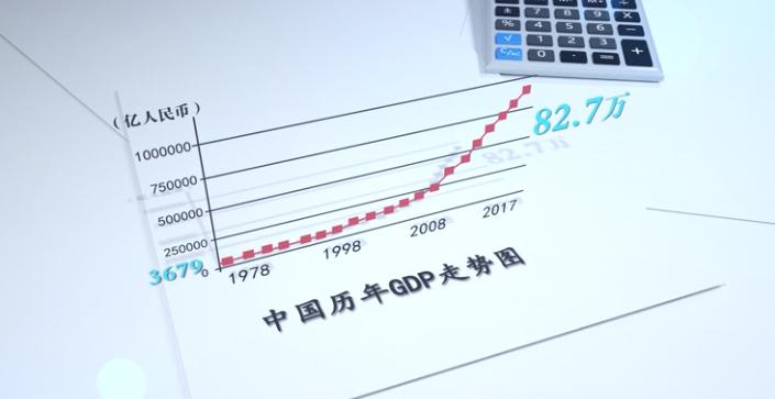 2020年gdp翻一翻_近十年中国gdp数据图(2)