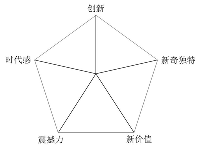 新新理论