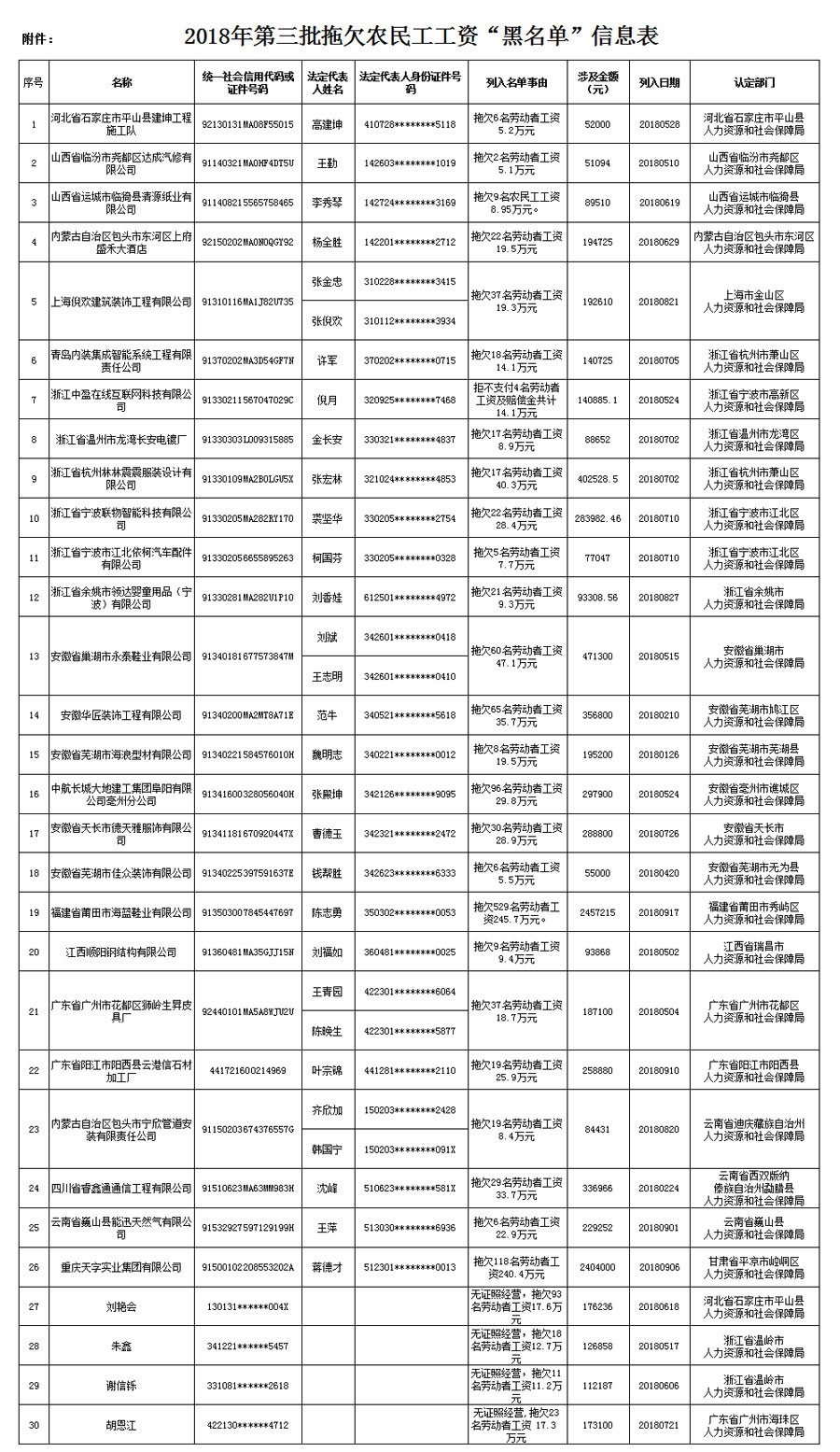 村委拖欠人口普查员工资_拖欠工资图片