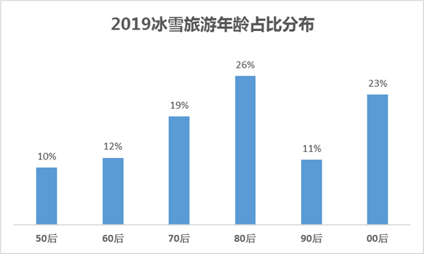 黑龙江省冰雪旅游产业gdp_2019中国旅游业收入已达6万亿元,冰雪旅游投资前景理想(2)