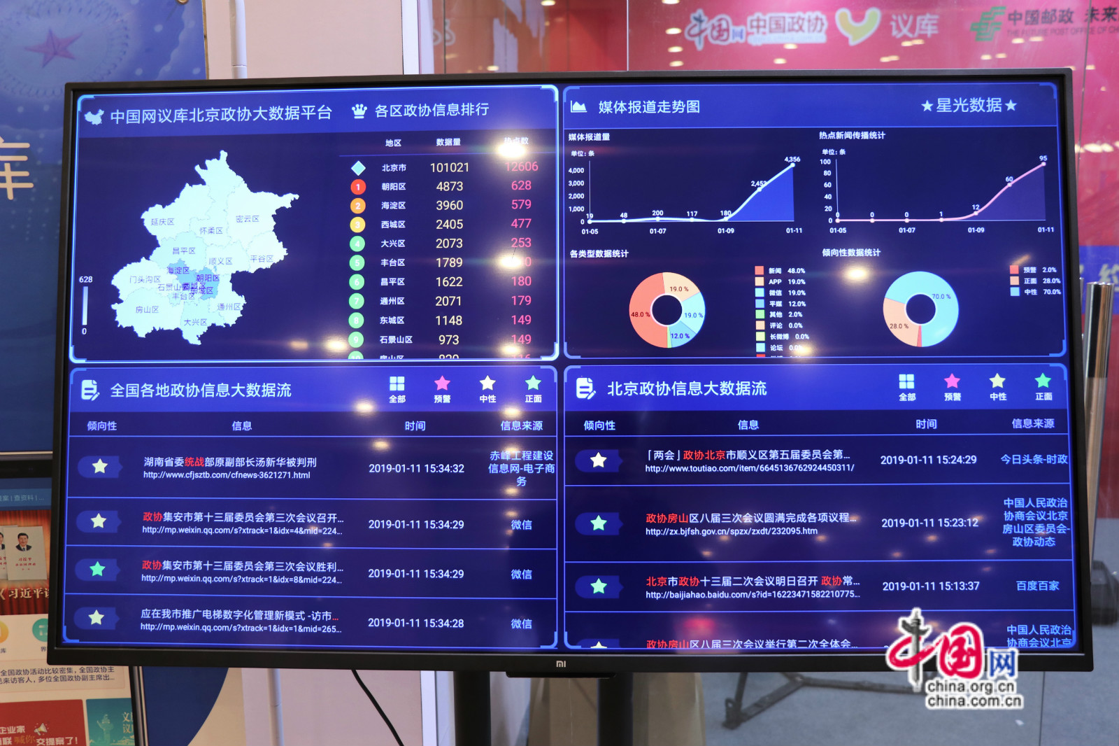 圖為中國網議庫政協大數據平臺，11日下午15時34分拍攝畫面。中國網胡俊 攝