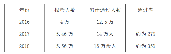 高级会计师注册会计师_高级会计职称注册会计师_会计师注册高级考试时间