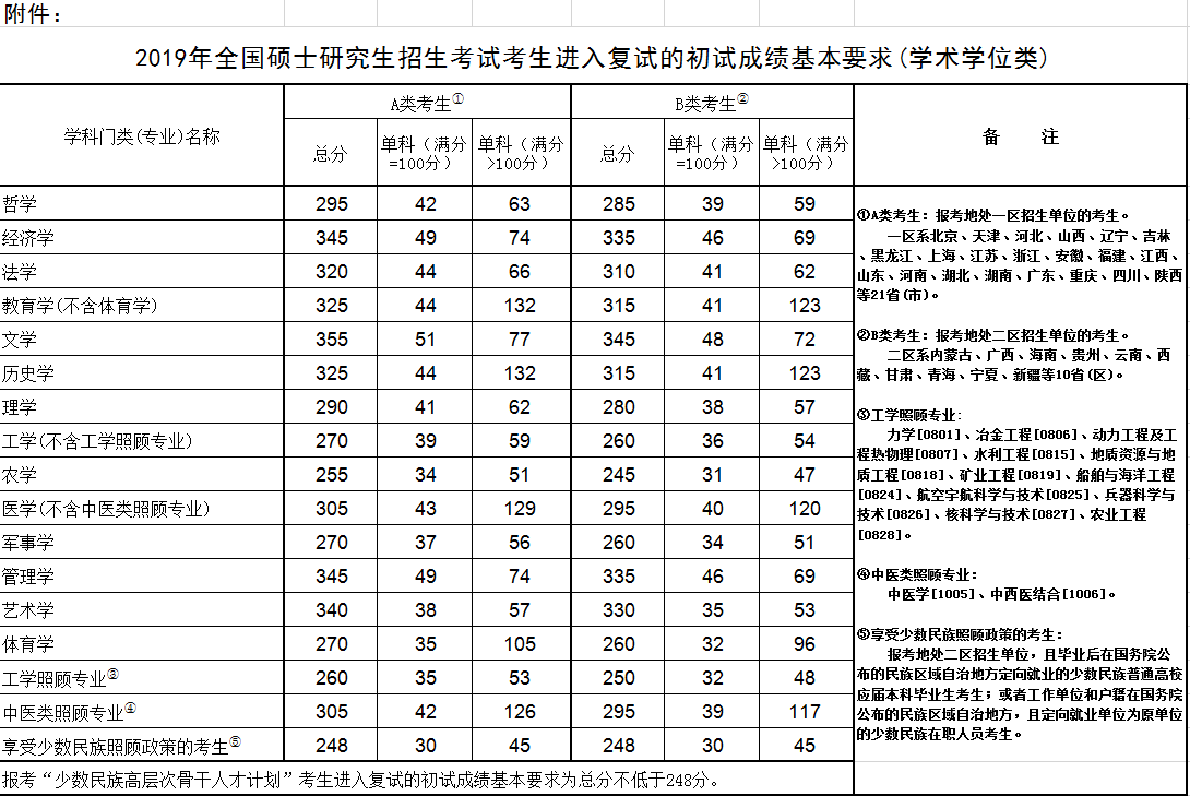 3、北京高中毕业证查询系统：如何查询高中毕业证