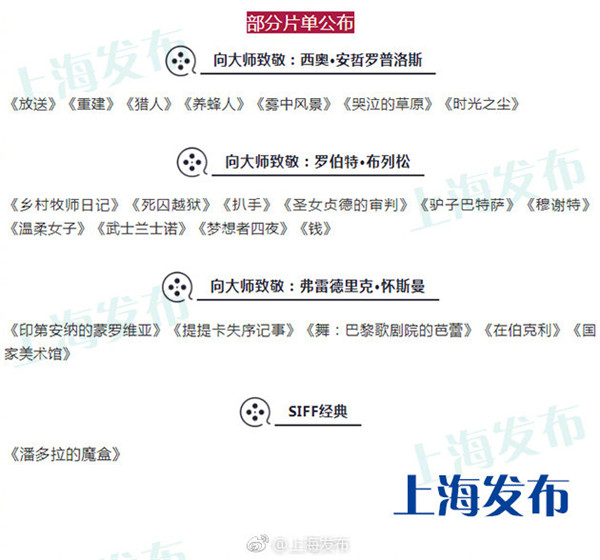 第22届上海国际电影节官方海报公布 首波片单