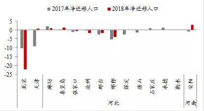 廊坊地区人口数量_最新城区地图 河北11市人口面积实力大排名(3)