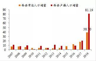 中国人口流动性_中国人口数据分析 大数据城市人口分析(2)