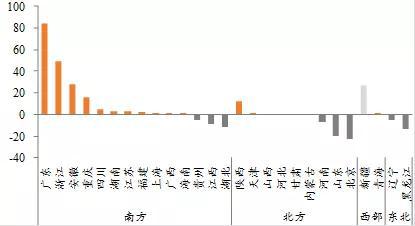 东北人口流向_申万宏源闫海 人口流向生变化 青年东北人 闯山东(3)