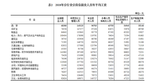 国家统计局人口数据真实吗(2)