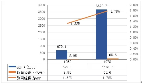 1949中国gdp