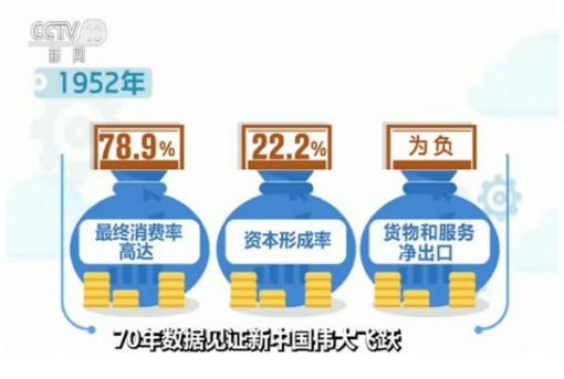 我gdp主要靠什么拉动起来_等什么君(2)