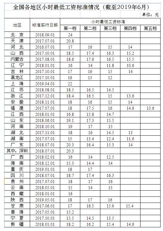 我国最低收入人口有多少亿_宁夏有多少人口(2)