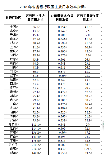 成都每万元gdp