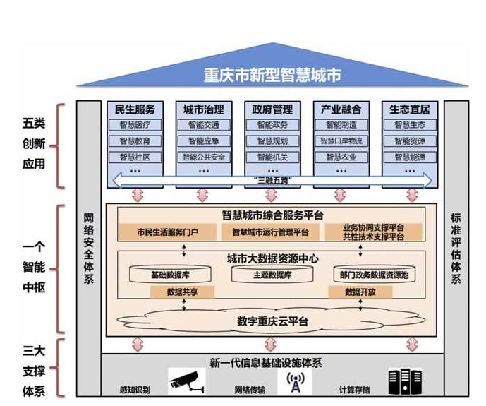 重庆大数据应用发展绘出新蓝图