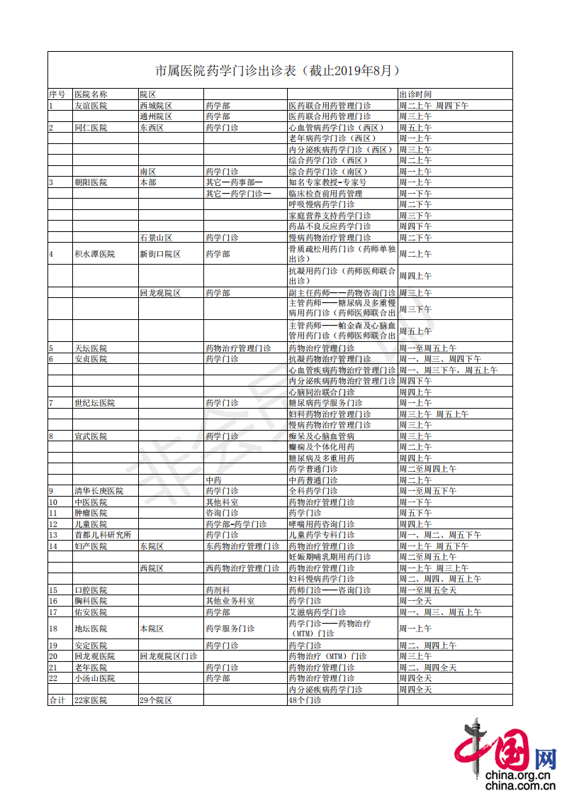 中国网北京9月10日讯(记者胡俊)看病开药不会吃?吃药用药没标准?中药西药一箩筐,患者吃多少药才算合适?被社会呼吁多年的“合理用药”问题到底怎么解决?9月10日,北京安贞医院,一场围绕“市属医院全面开设药学门诊”的媒体沟通会如期举行。 中国网北京9月10日讯(记者胡俊)看病开药不会吃?吃药用药没标准?中药西药一箩筐,患者吃多少药才算合适?被社会呼吁多年的“合理用药”问题到底怎么解决?9月10日,北京安贞医院,一场围绕“市属医院全面开设药学门诊”的媒体沟通会如期举行。