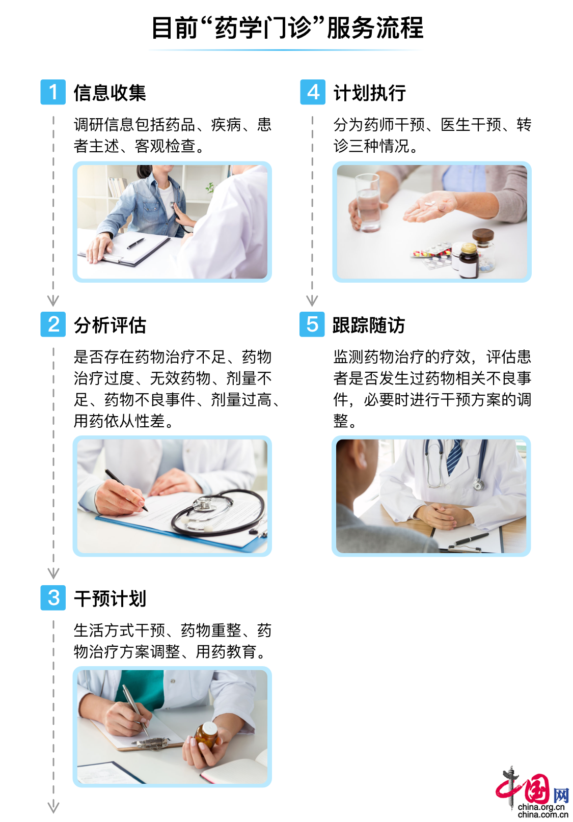 中国网北京9月10日讯(记者胡俊)看病开药不会吃?吃药用药没标准?中药西药一箩筐,患者吃多少药才算合适?被社会呼吁多年的“合理用药”问题到底怎么解决?9月10日,北京安贞医院,一场围绕“市属医院全面开设药学门诊”的媒体沟通会如期举行。 中国网北京9月10日讯(记者胡俊)看病开药不会吃?吃药用药没标准?中药西药一箩筐,患者吃多少药才算合适?被社会呼吁多年的“合理用药”问题到底怎么解决?9月10日,北京安贞医院,一场围绕“市属医院全面开设药学门诊”的媒体沟通会如期举行。