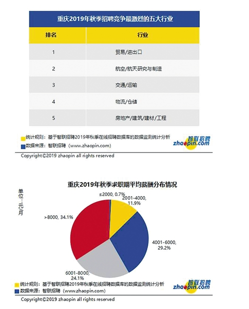 重庆智联招聘_智联招聘