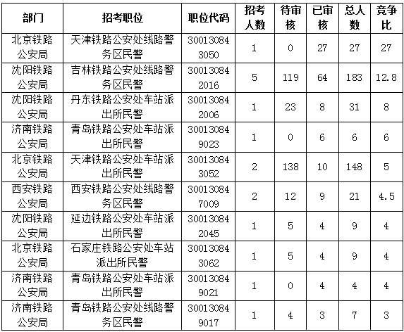 朝鲜人口数量2020(3)