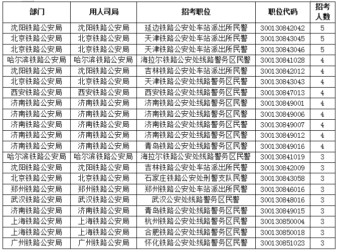 朝鲜人口数量2020(3)