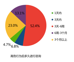 艾滋病評測報告可快速生成內容權威且真實有效