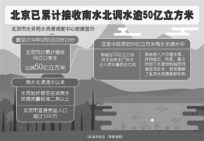 奔流千里,惠泽超1.2亿人