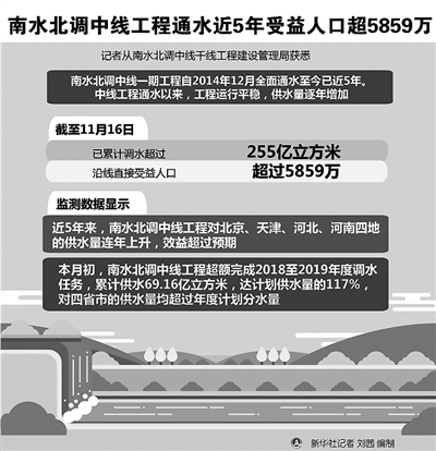 奔流千里,惠泽超1.2亿人