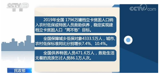 建档立卡贫困人口_1936万建档立卡贫困人口纳入低保或特困供养范围