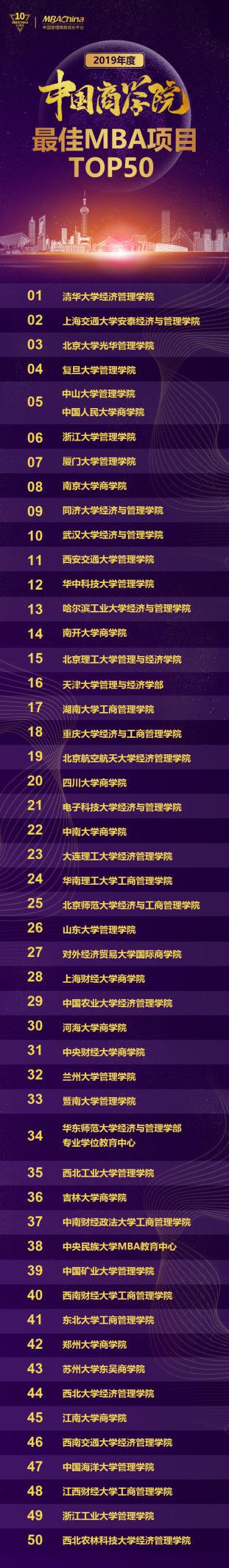 2019年度top排行榜_爱点击创新院：小红书2019年度行业品牌投放TOP10榜单重