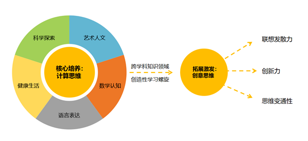 小火箭软件英文名怎么写