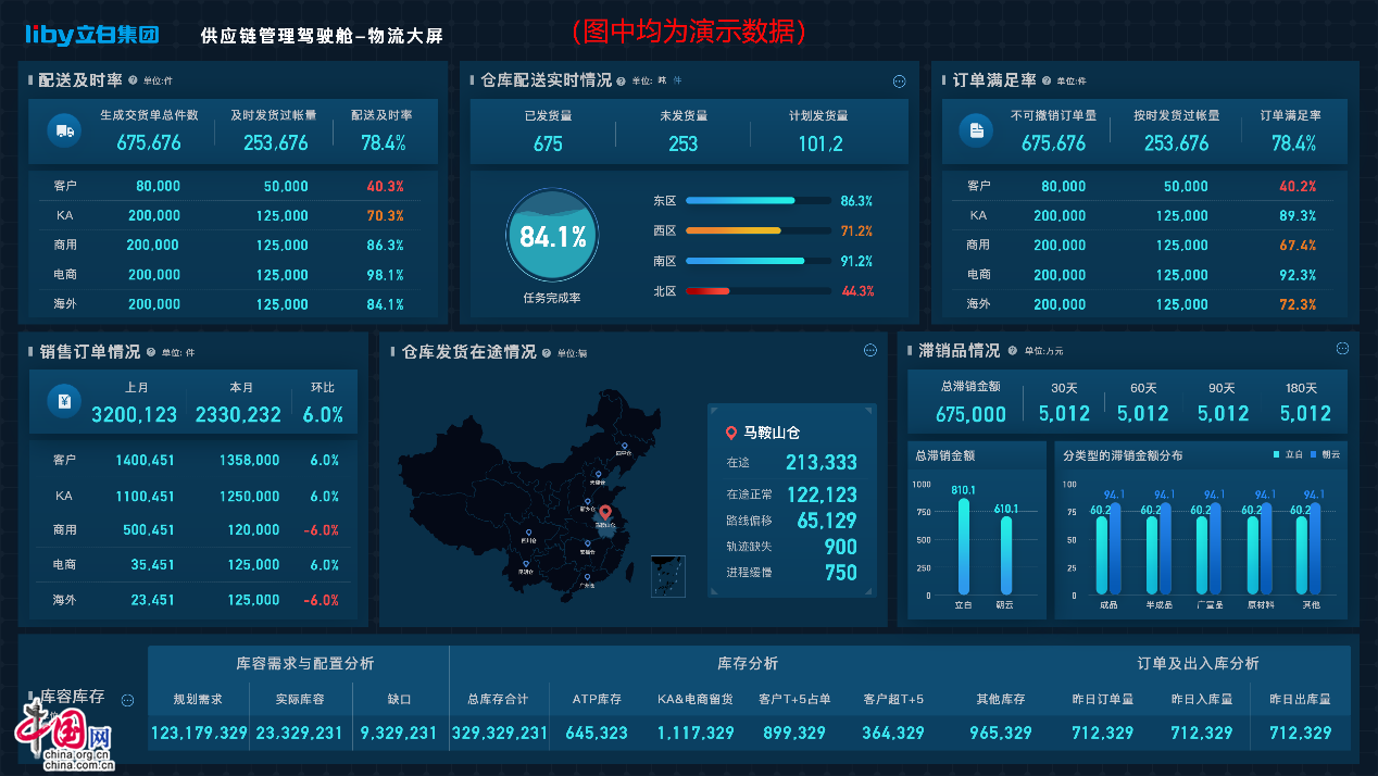 立白供应链管理驾驶舱 物流大屏示意图