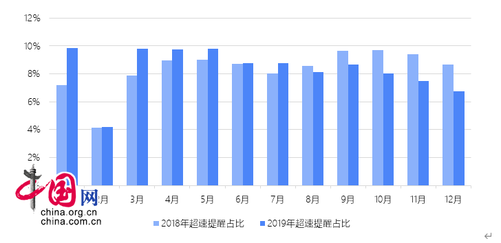 西安公路交通大学2020gdp_大数据报告 去年山东籍货车上路最多,超速 长时间驾驶行为下降