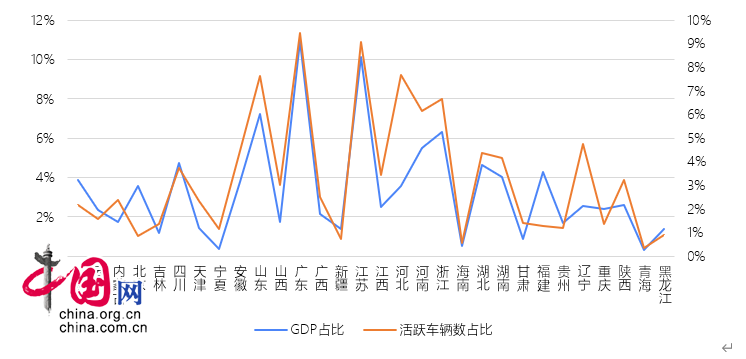 2019温江gdp(2)