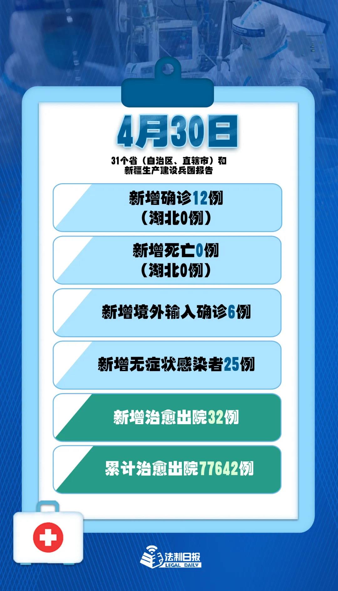31省市新增本土死亡3例
 （31省份新增本土病例94例）