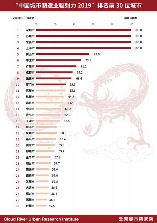 新冠病毒全球大流行冲击下 制造业向何处去 中国网