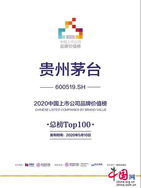 贵州茅台登上"2020中国上市公司品牌价格榜"