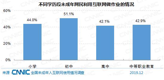 中国人口未成年算吗_中国人口图片(3)