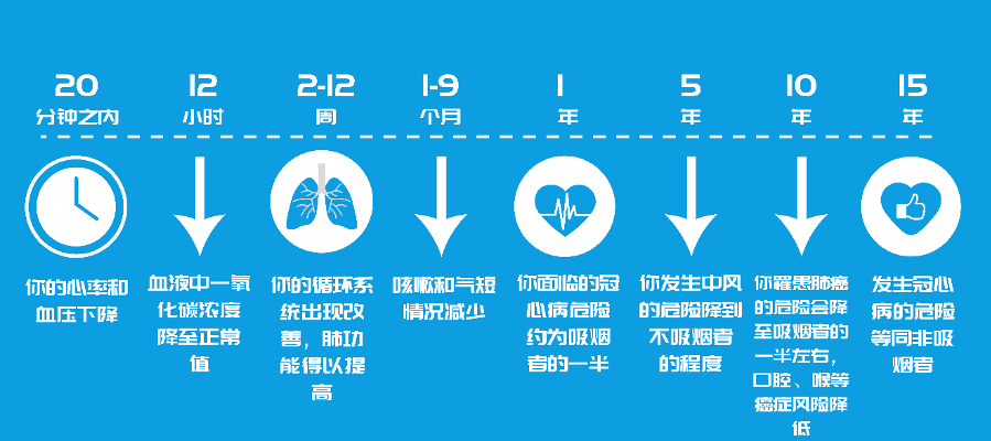 健康,同时强调,鼓励使用未经证实的干预措施可能对健康产生负面影响