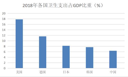 世界各国gdp比重