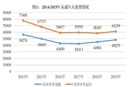 中国人口未成年算吗_中国人口图片(3)