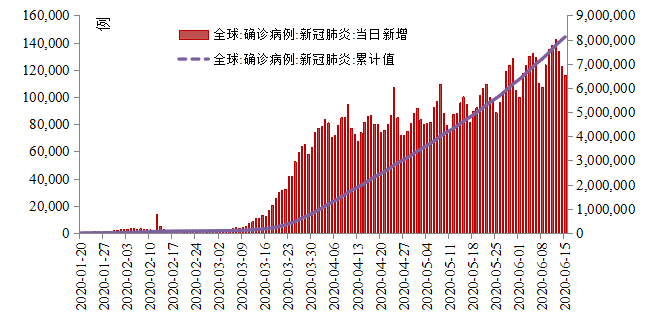 新冠疫情全球蔓延世界经济遭遇重创