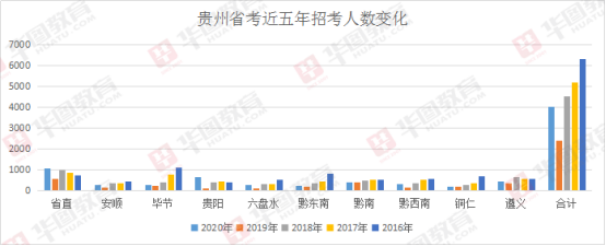 2020年贵州各高校排名2019-2020贵州大学排名_全国第142名_贵州第1名(最新)