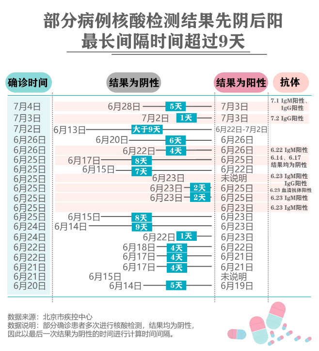 北京335例确诊病例病历表多发热咽部不适