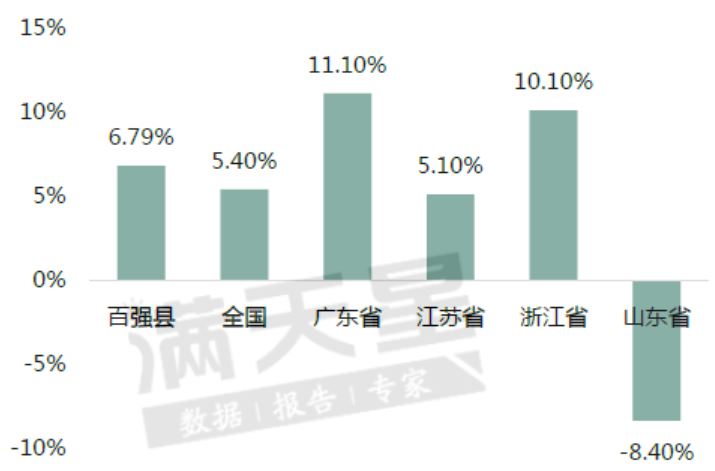 投资超过gdp(2)