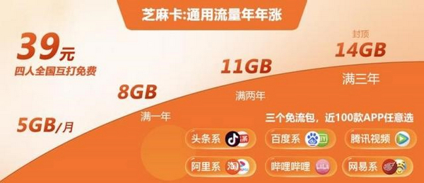 5g千兆時代中國移動芝麻卡助力開啟優享生活