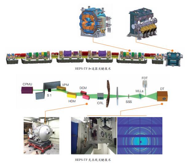 【大国重器】高能同步辐射光源