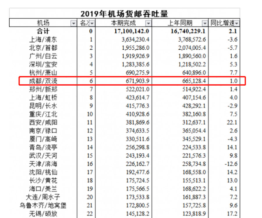 航空公司服务排名_中国航空公司排名(2)