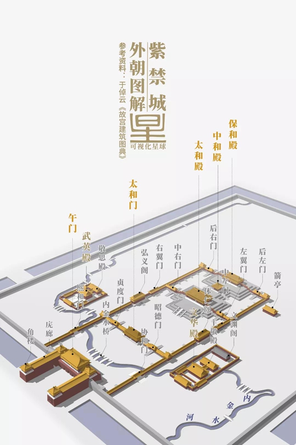 故宫三朝五门平面图图片